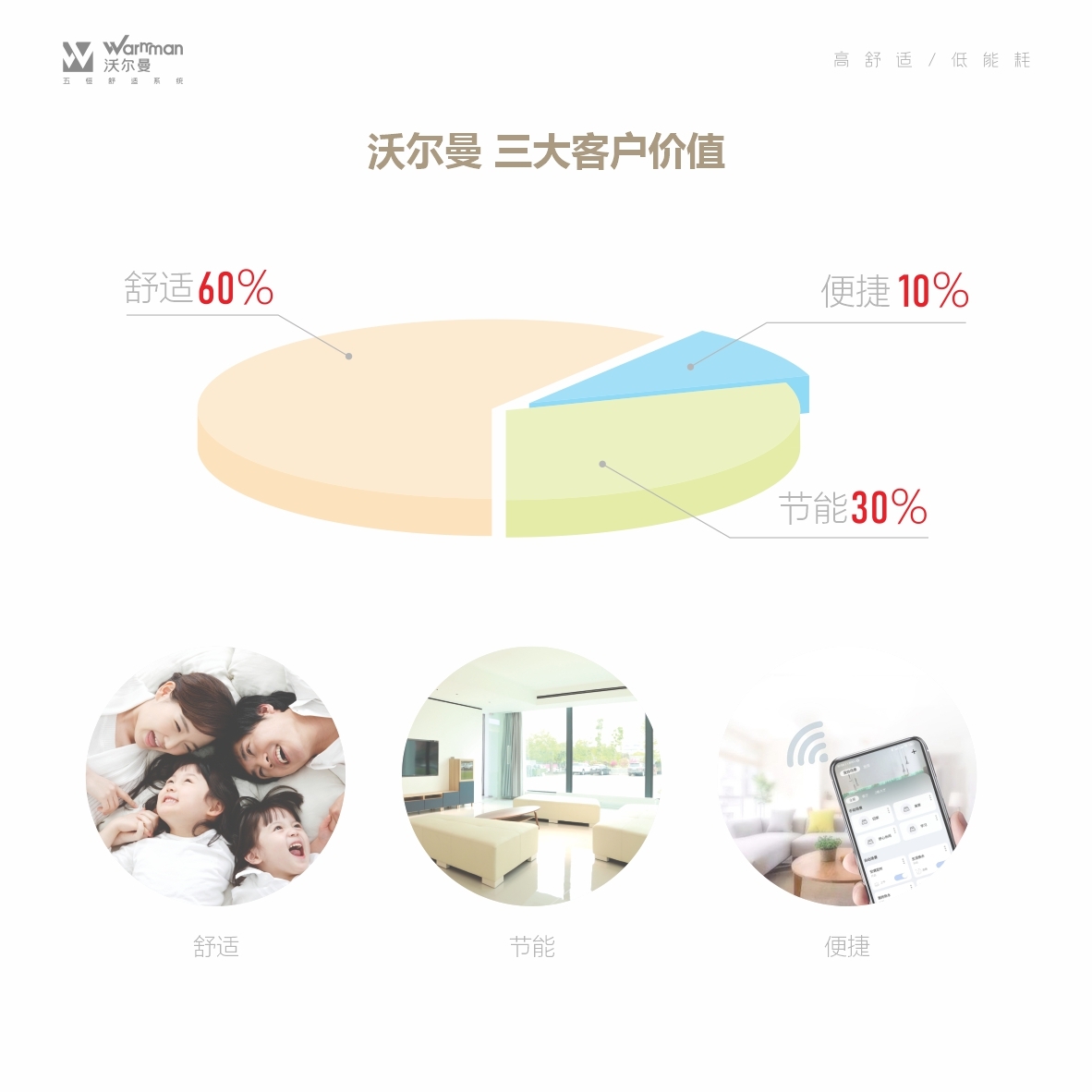 沃尔曼三大价值.jpg