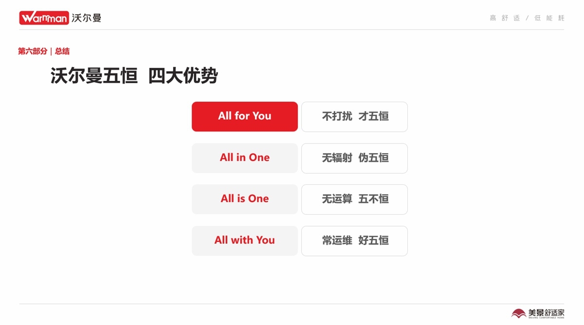 沃尔曼五恒四大优势 沃尔曼五恒四大优势